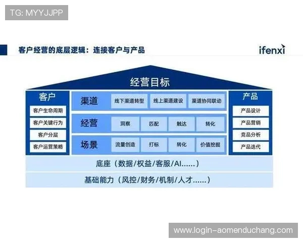 探索大发国际真人娱乐多样化的支付方式和优质客户服务背后的运营策略